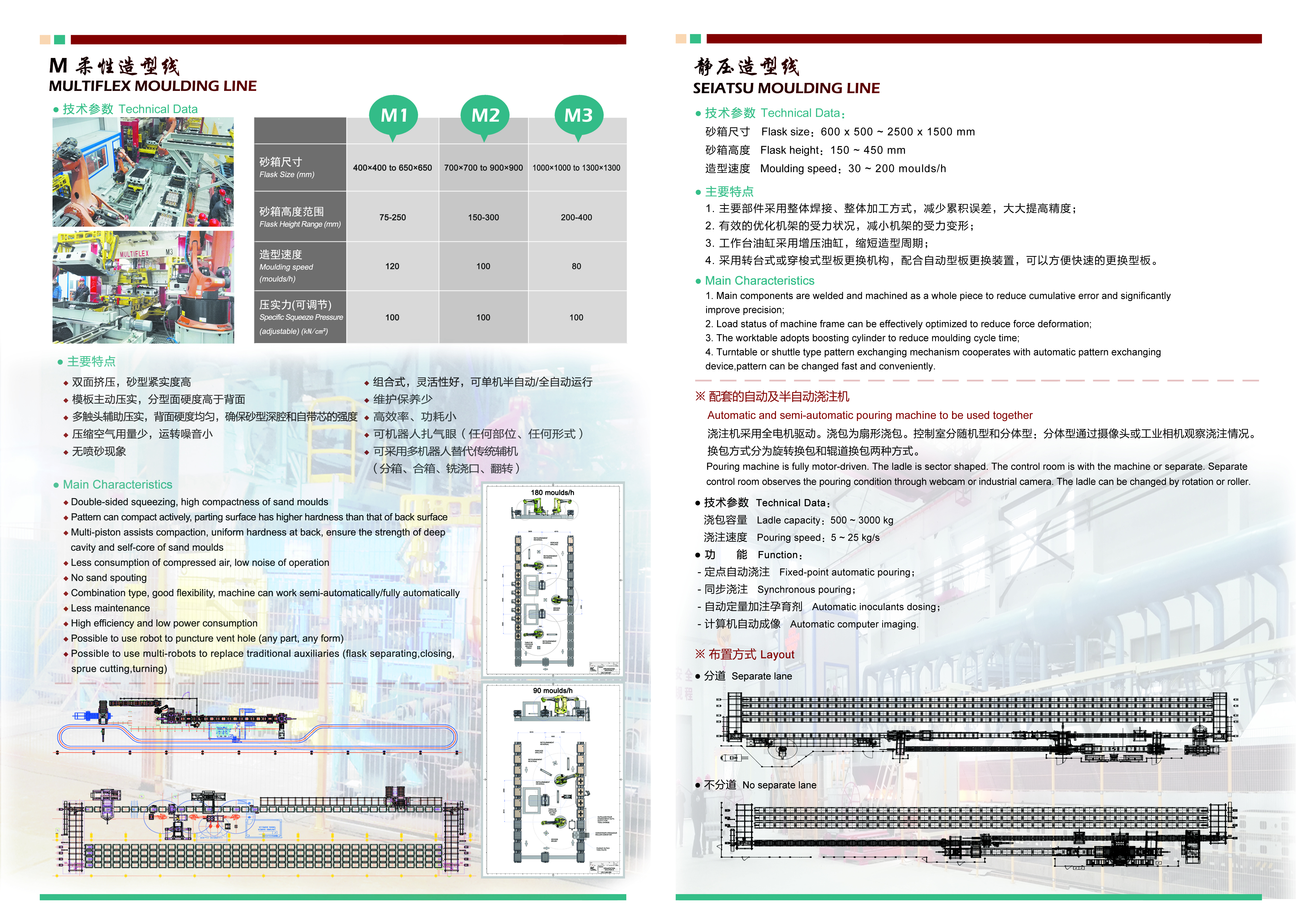 自動造型線反